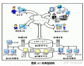 千萬不要上MES系統(tǒng)，除非你的工廠具備這些信息系統(tǒng)運(yùn)行時(shí)續(xù)服務(wù)條件