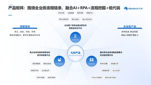 九科信息 以RPA系統(tǒng)研發(fā)為核心，賦能工廠數(shù)智化轉(zhuǎn)型與信息系統(tǒng)集成服務(wù)