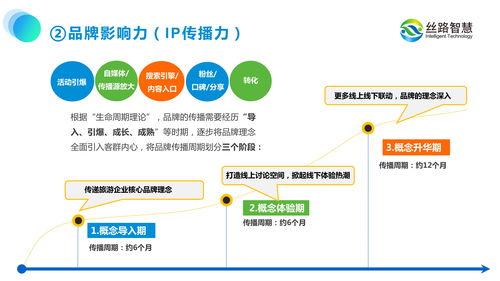 以運(yùn)營思維驅(qū)動旅游景區(qū)規(guī)劃 數(shù)字化轉(zhuǎn)型中的智慧運(yùn)維實(shí)踐